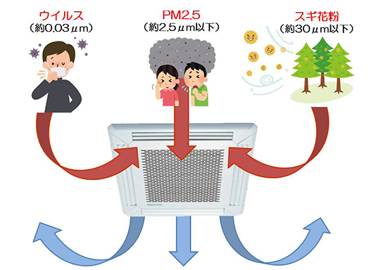 医療施設用空気清浄装置の設置